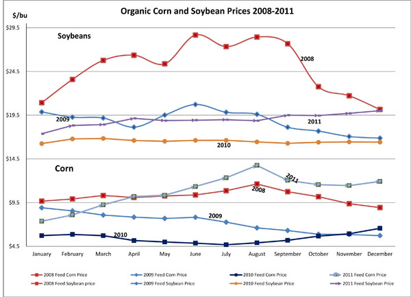 January 2012_FeedSummary3